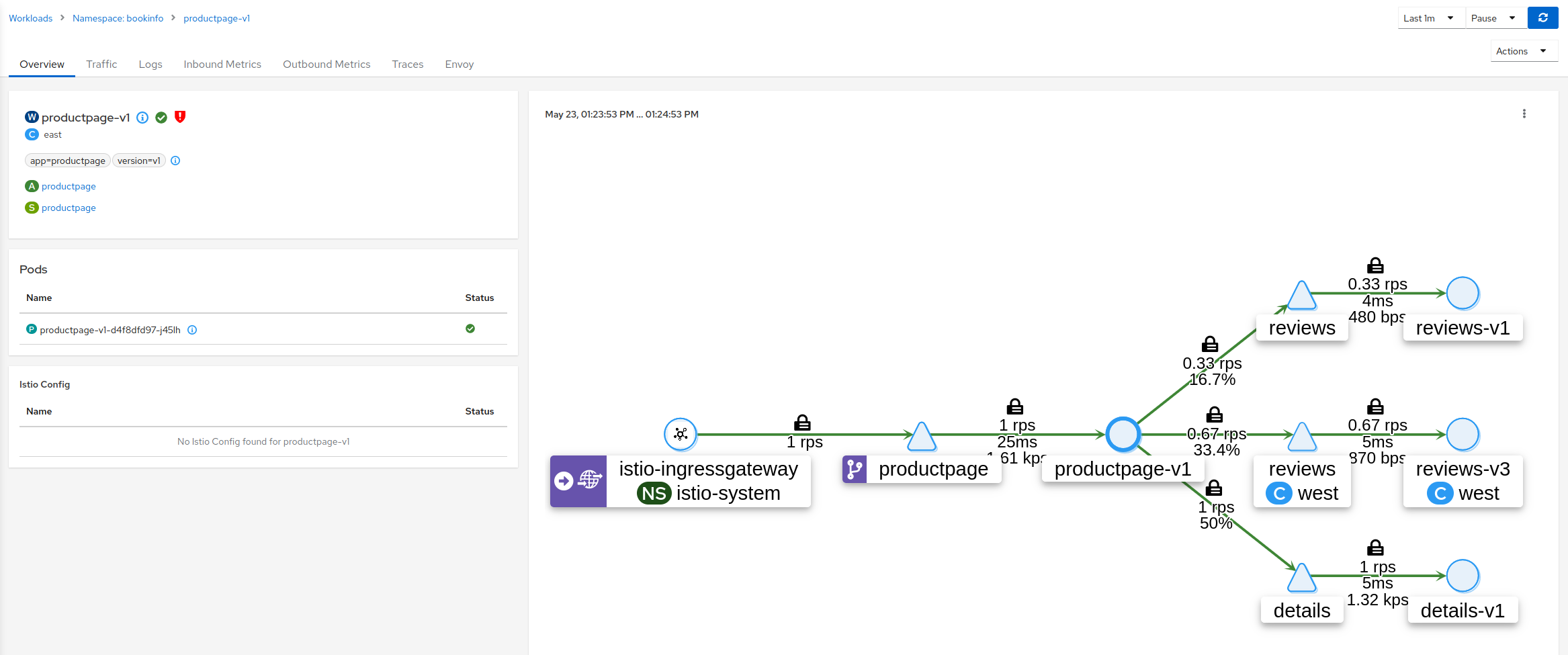 Multi-cluster detail pages