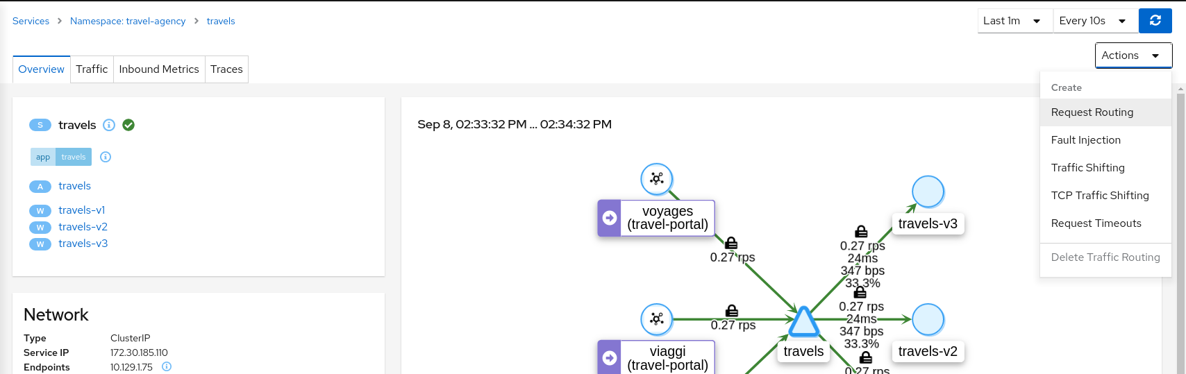 Travels Service Request Routing