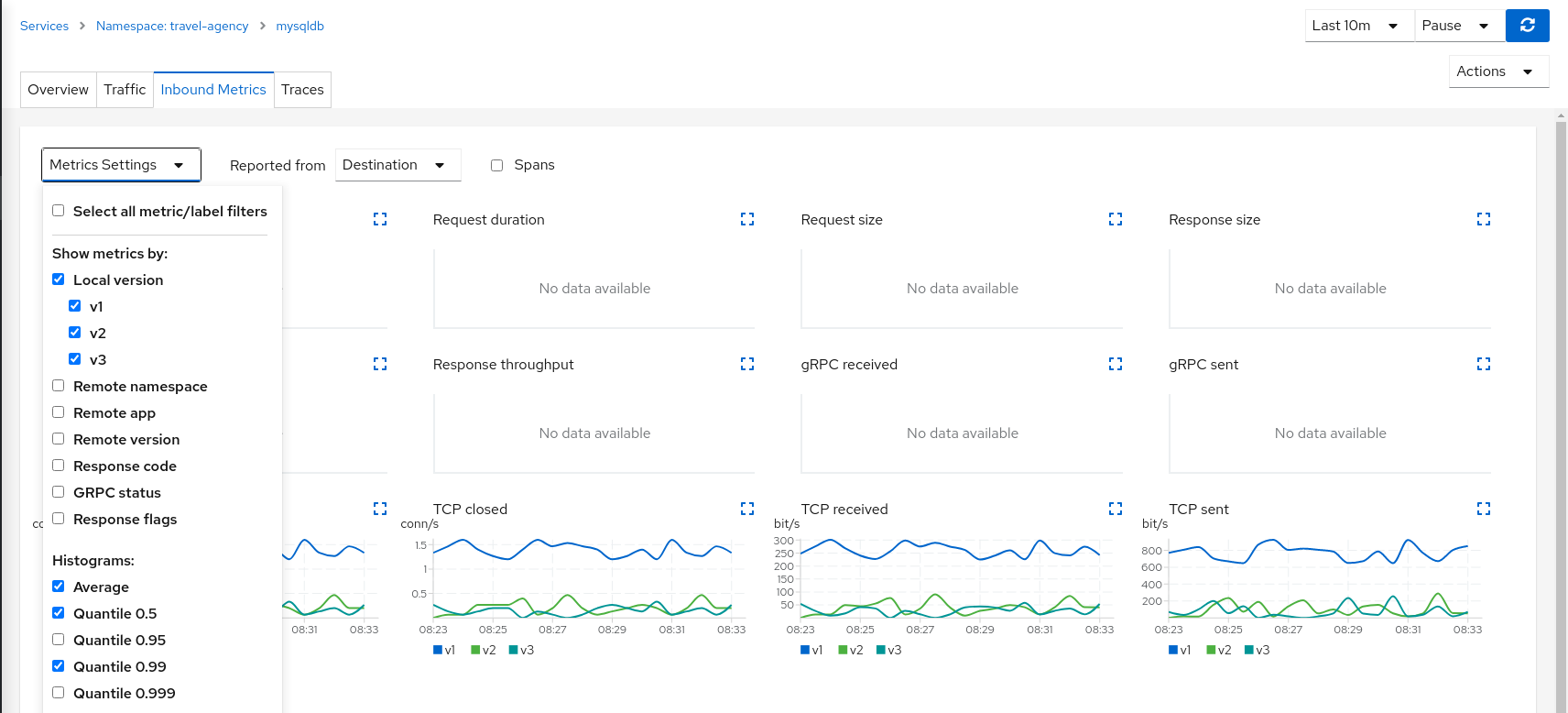 Compare MysqlDB Workloads